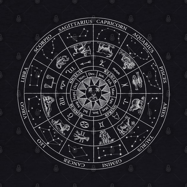 Zodiac by SpilloDesign